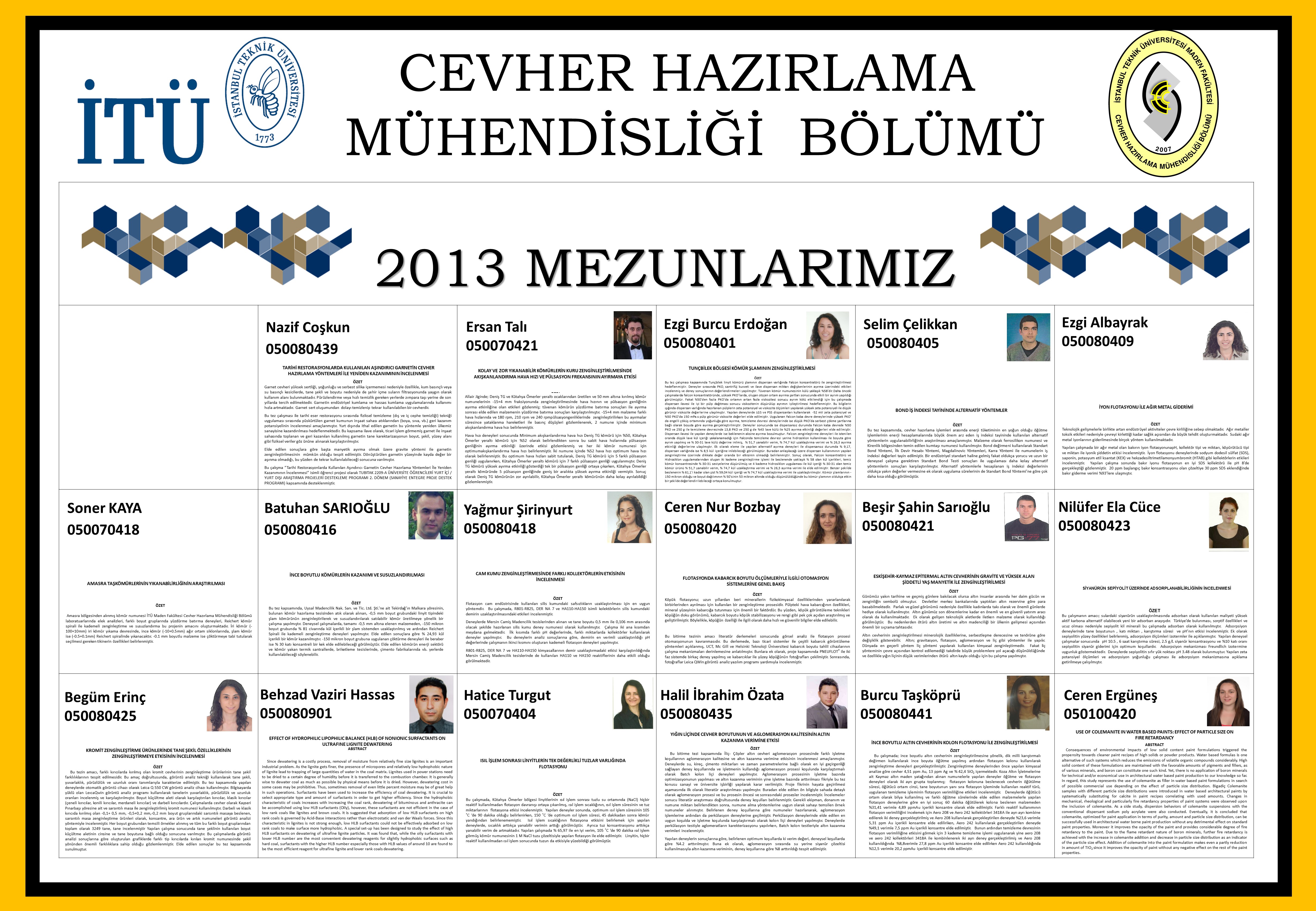 2013 Mezunlar