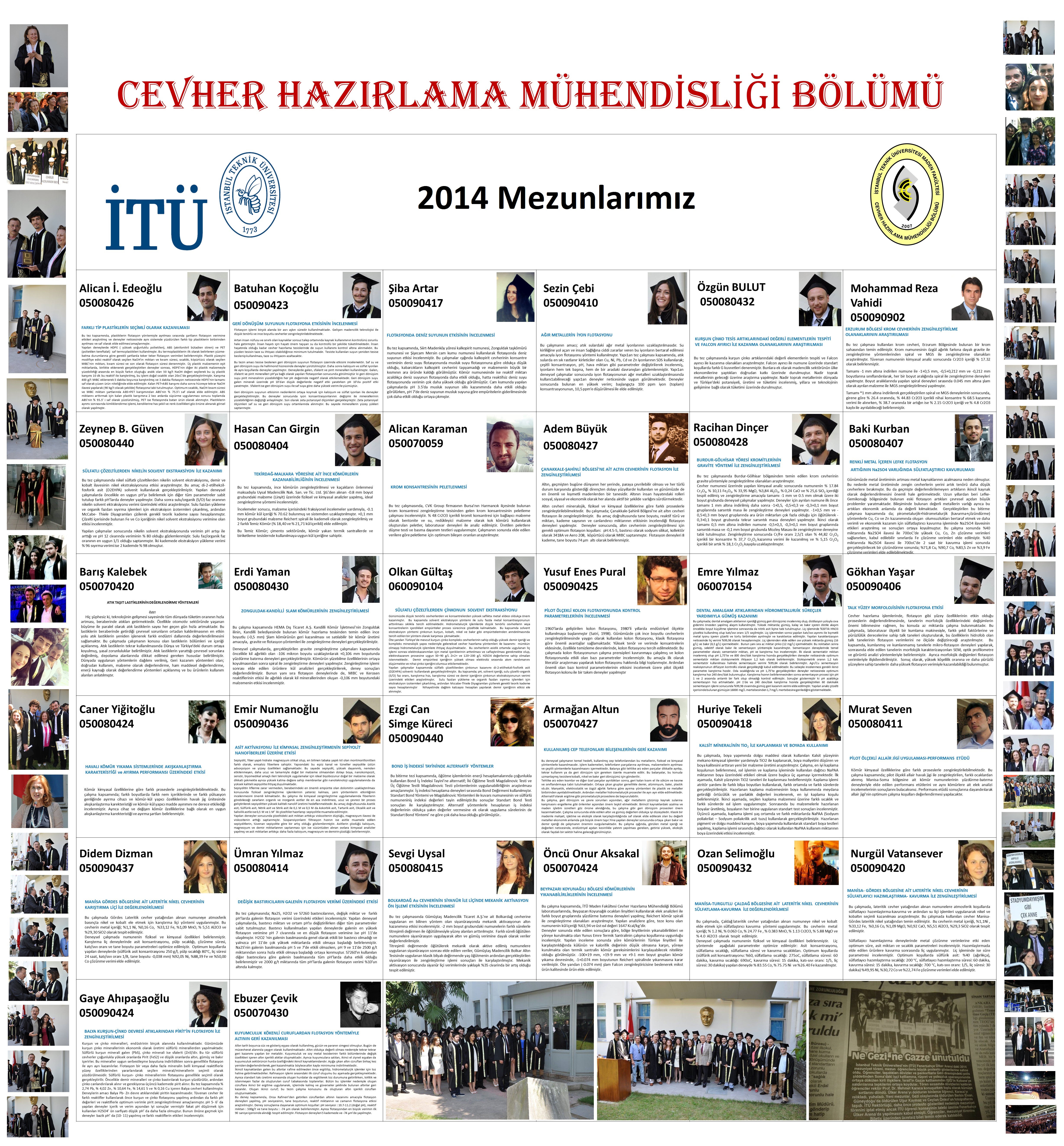 2014 Mezunlar
